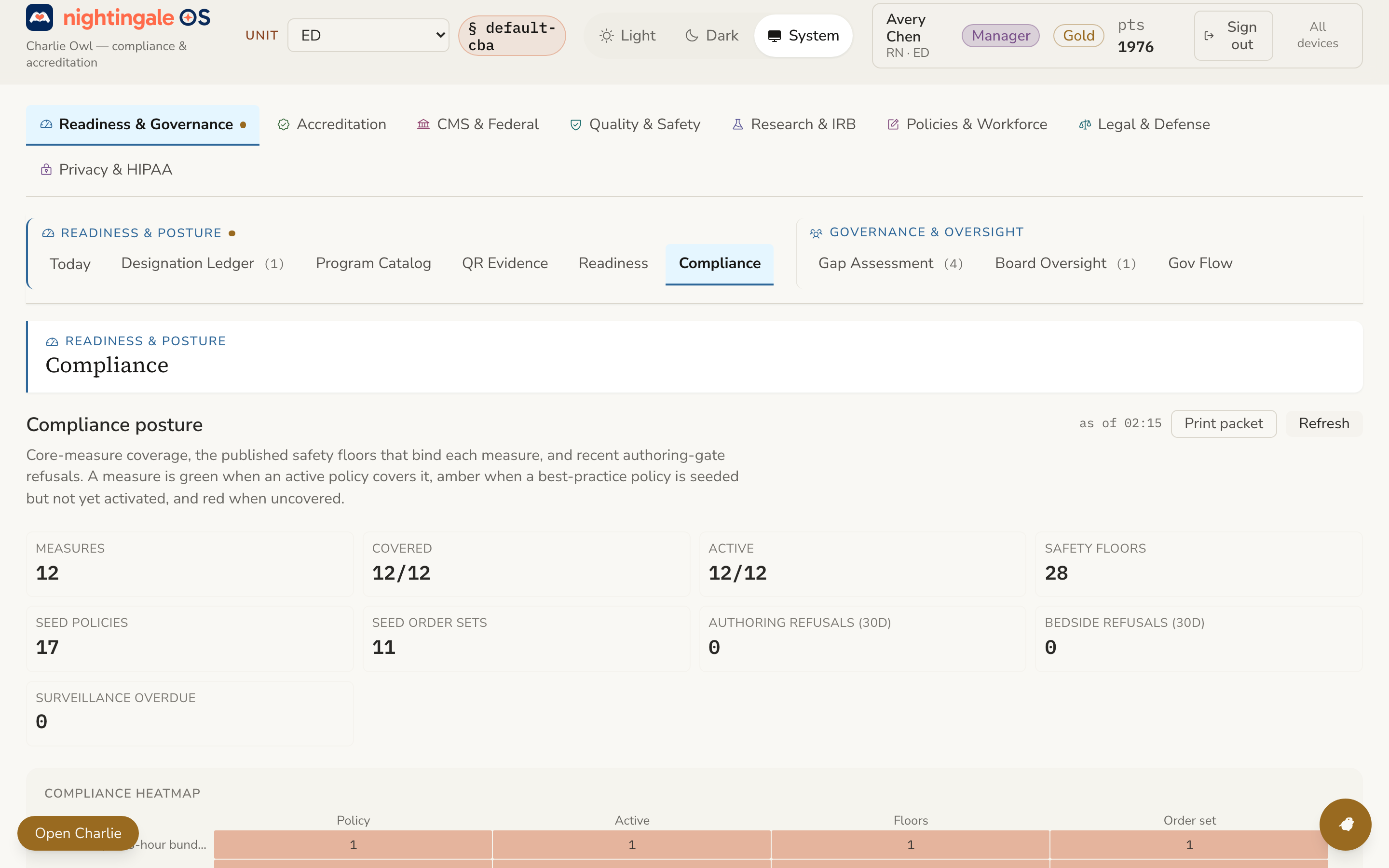 Screenshot of the Charlie Owl compliance cockpit — the continuous-readiness home spanning multiple accreditation domains